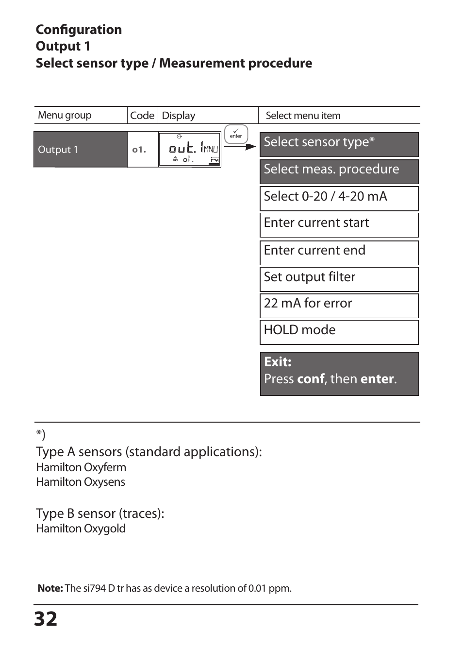 Hach-Lange SI794 D tr User Manual User Manual | Page 32 / 108