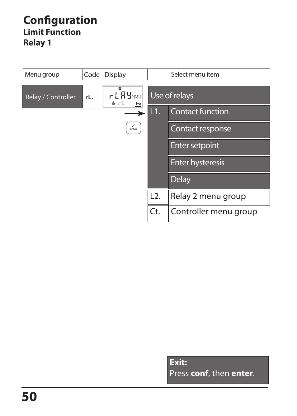 Configuration | Hach-Lange SI794 D tr User Manual User Manual | Page 50 / 108