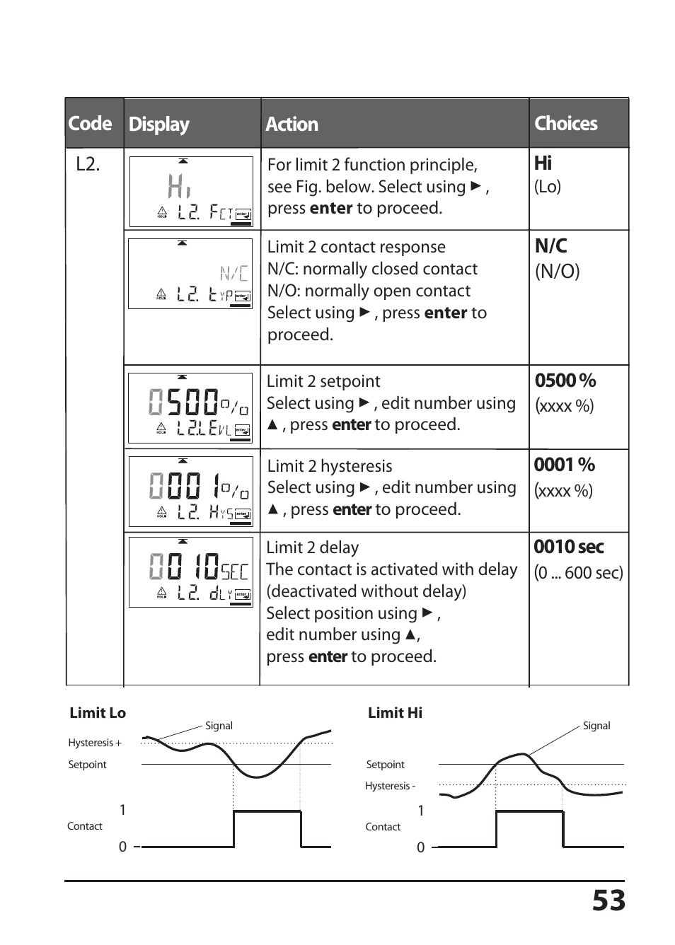 Code display action choices l2. hi, N/c (n/o), 0010 sec | Hach-Lange SI794 D tr User Manual User Manual | Page 53 / 108