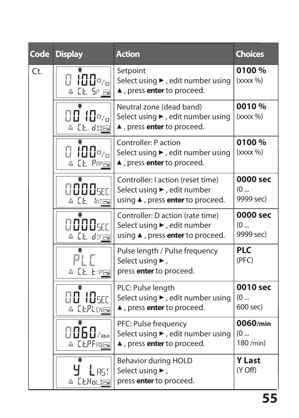 Hach-Lange SI794 D tr User Manual User Manual | Page 55 / 108
