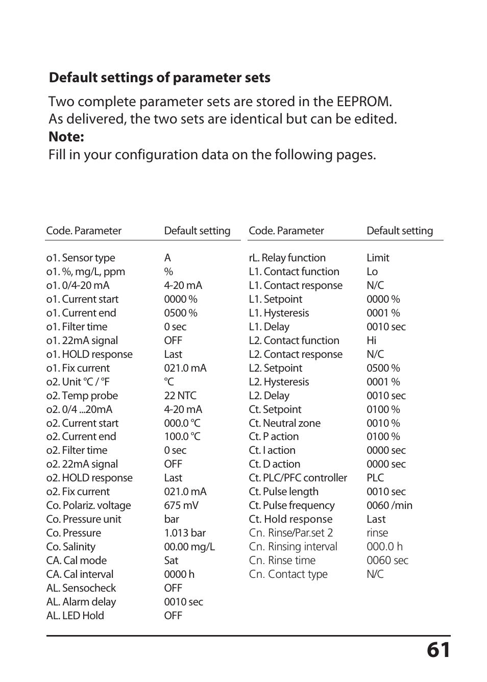 Default settings of parameter sets | Hach-Lange SI794 D tr User Manual User Manual | Page 61 / 108