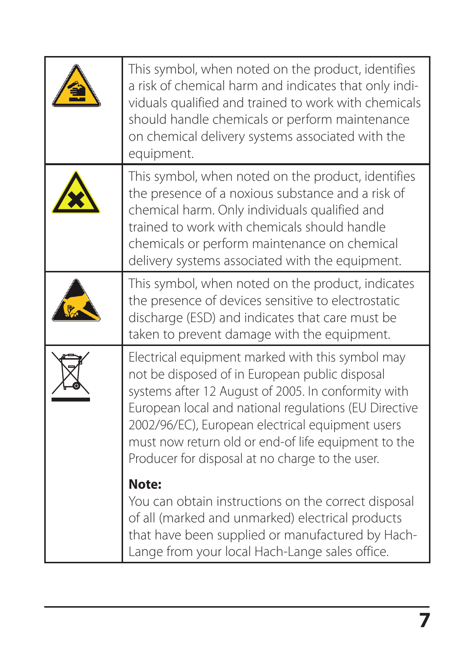 Hach-Lange SI794 D tr User Manual User Manual | Page 7 / 108