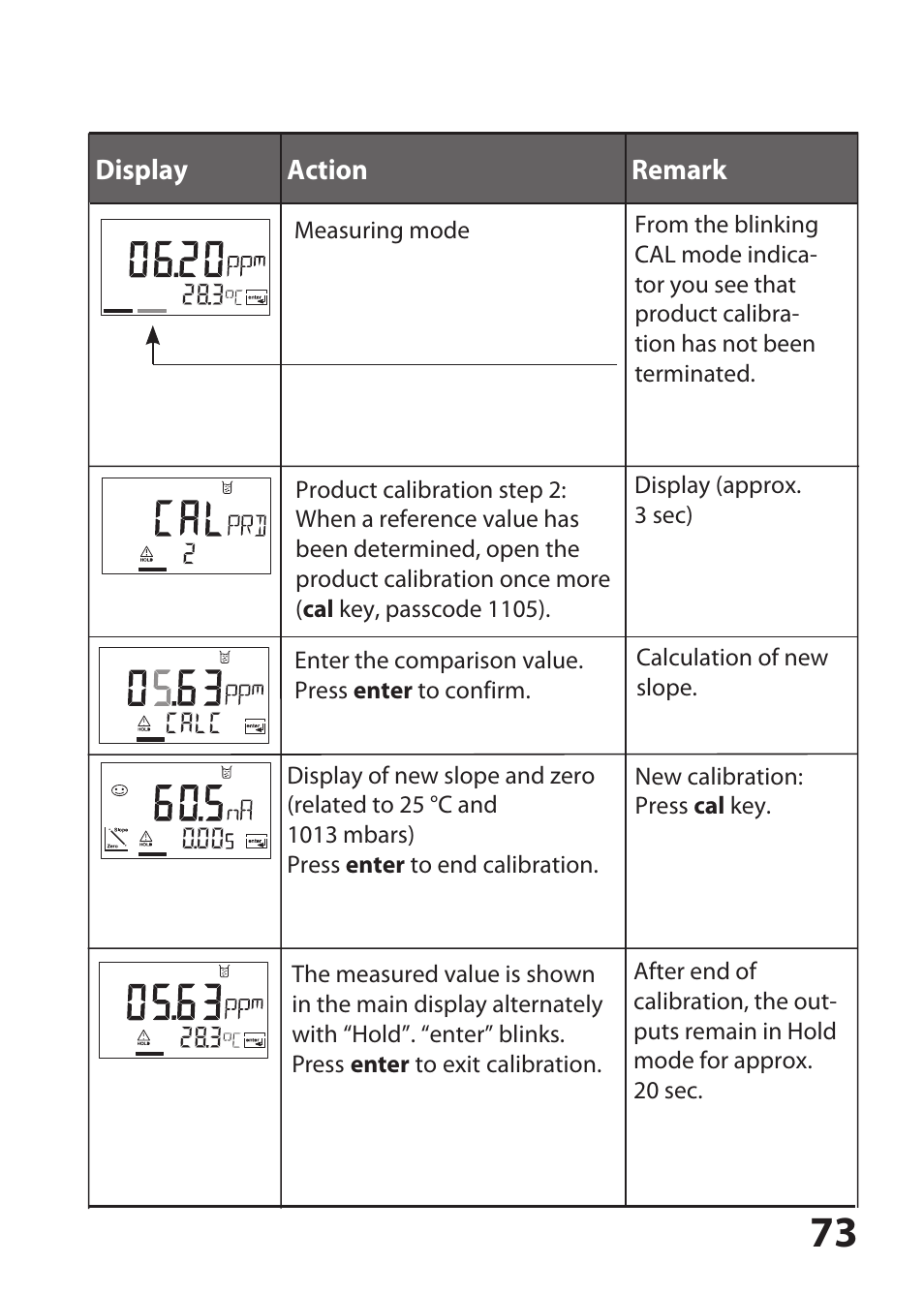 Hach-Lange SI794 D tr User Manual User Manual | Page 73 / 108