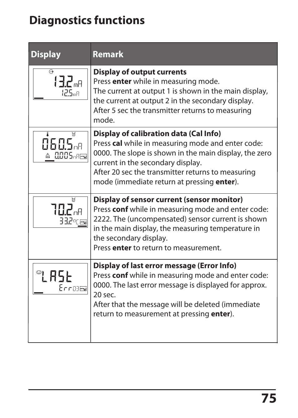 Diagnostics functions | Hach-Lange SI794 D tr User Manual User Manual | Page 75 / 108