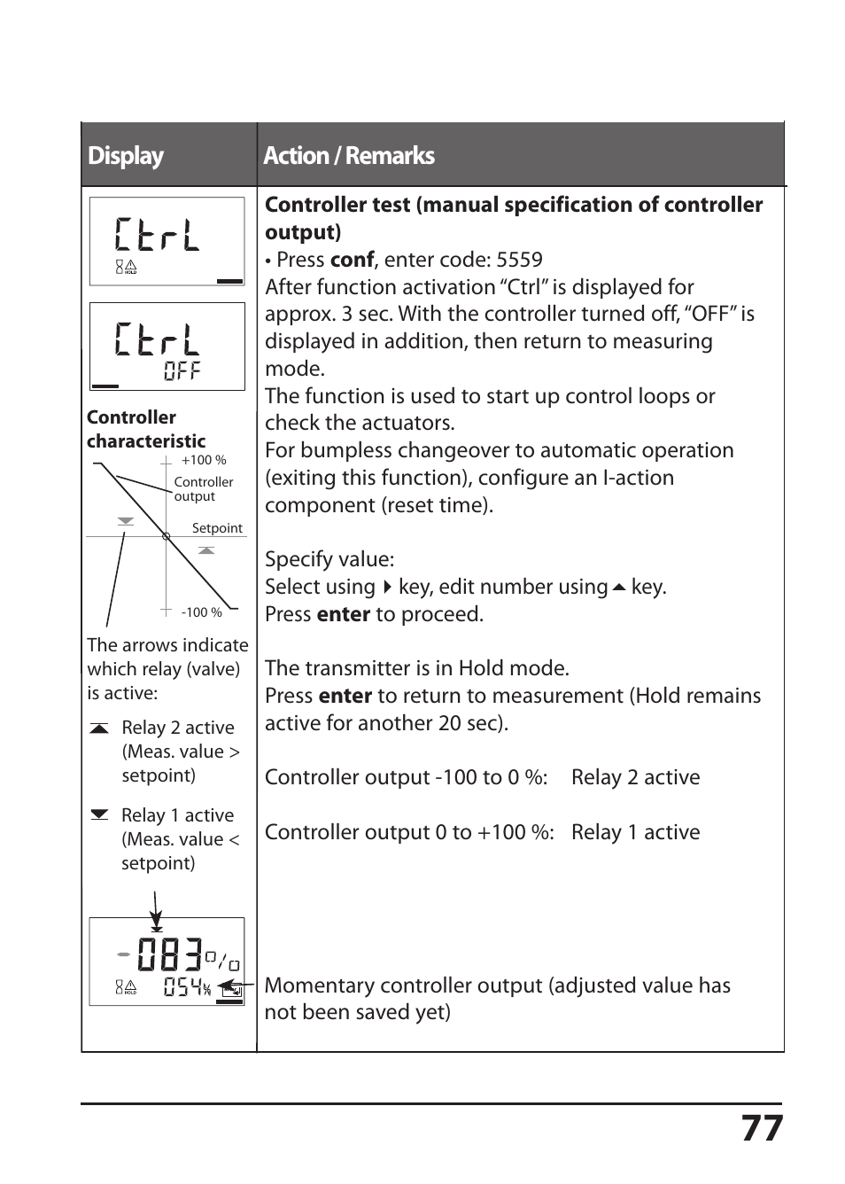 Display action / remarks | Hach-Lange SI794 D tr User Manual User Manual | Page 77 / 108