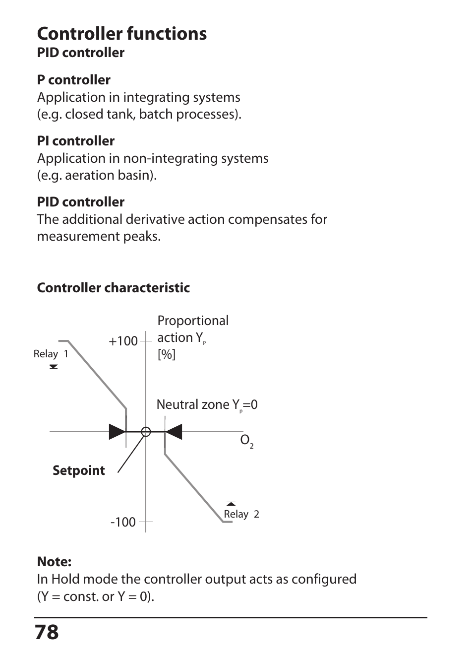 Controller functions | Hach-Lange SI794 D tr User Manual User Manual | Page 78 / 108
