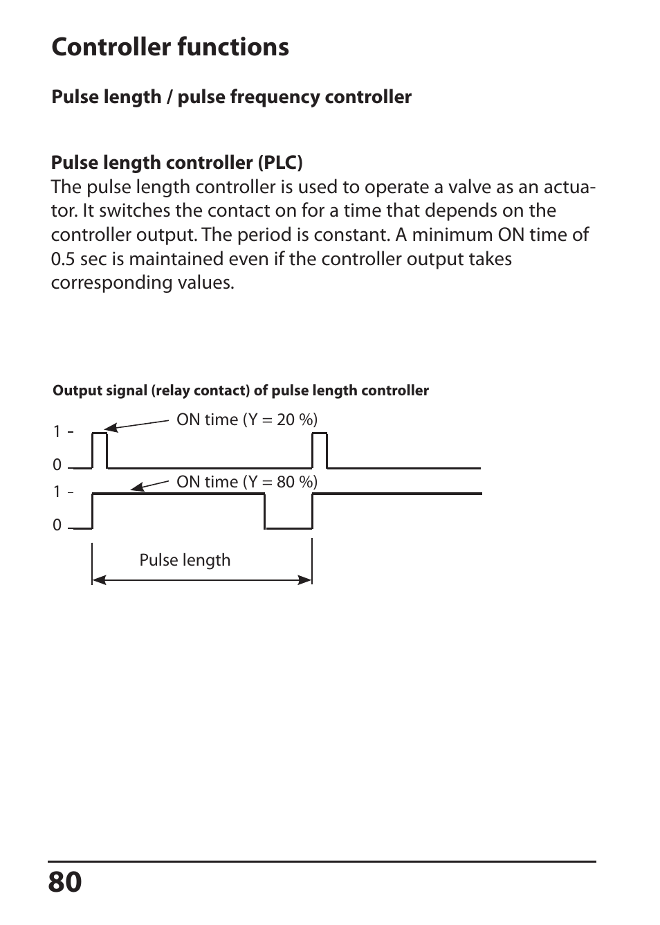 Controller functions | Hach-Lange SI794 D tr User Manual User Manual | Page 80 / 108