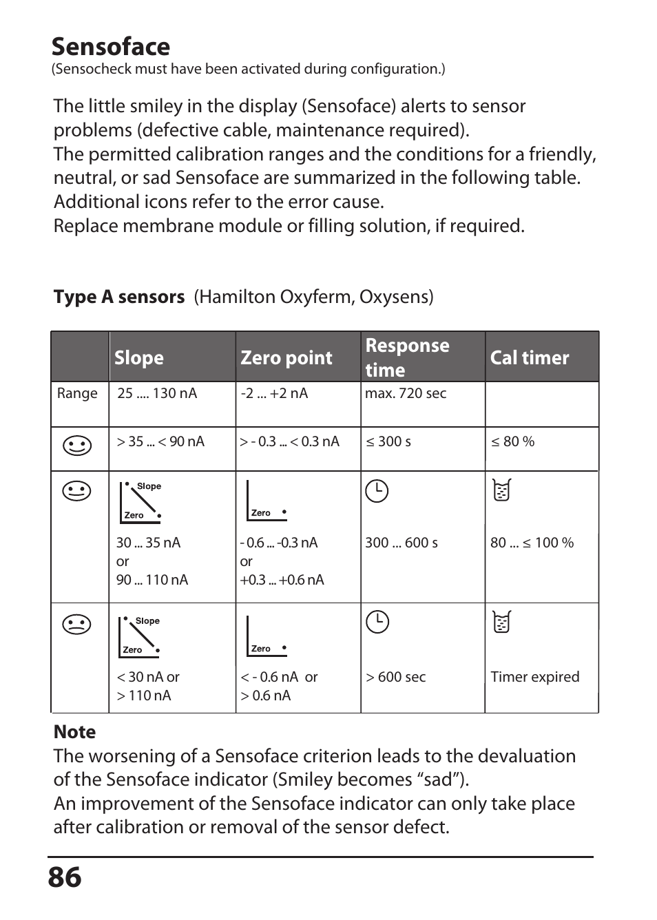 Sensoface | Hach-Lange SI794 D tr User Manual User Manual | Page 86 / 108