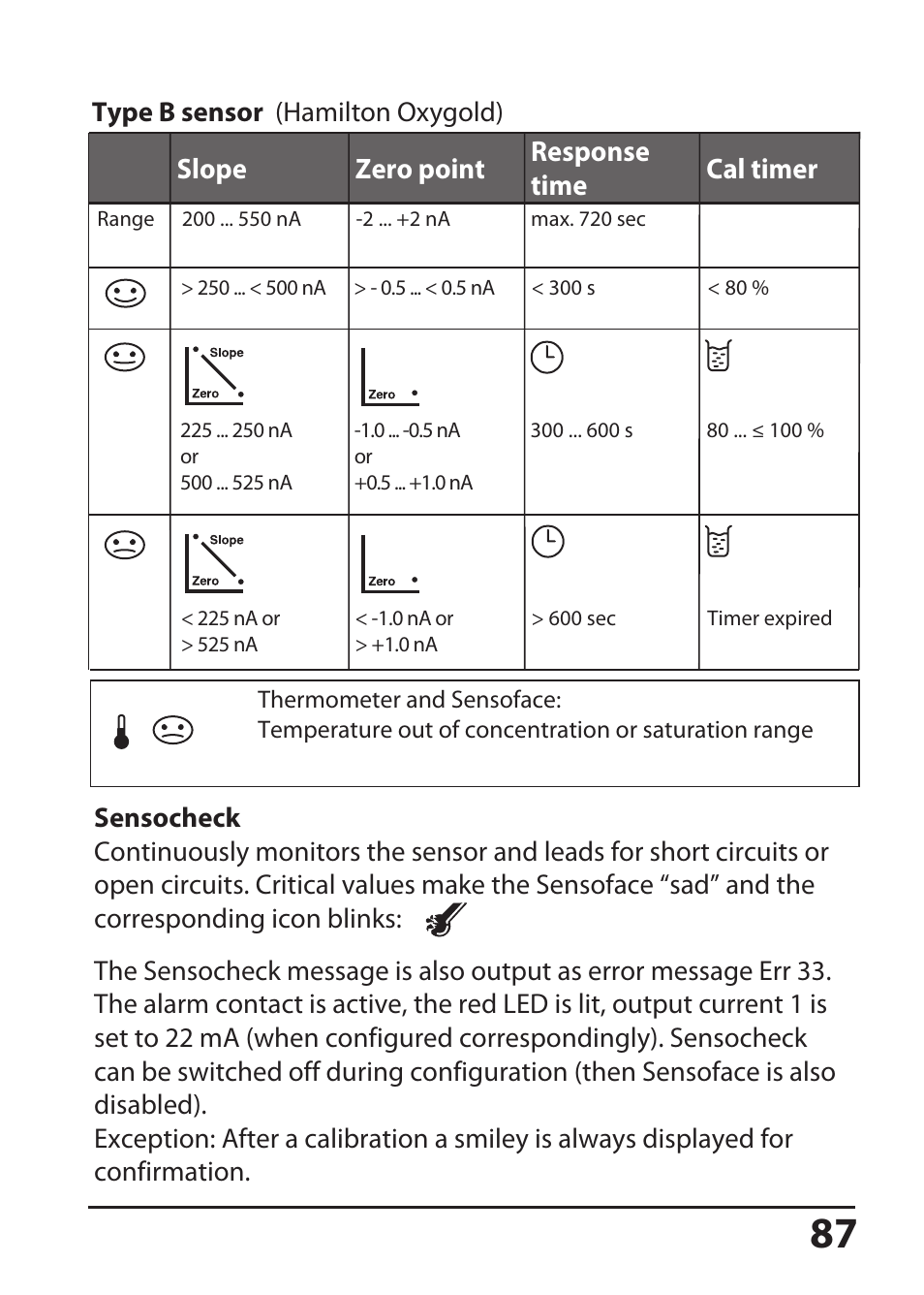 Hach-Lange SI794 D tr User Manual User Manual | Page 87 / 108
