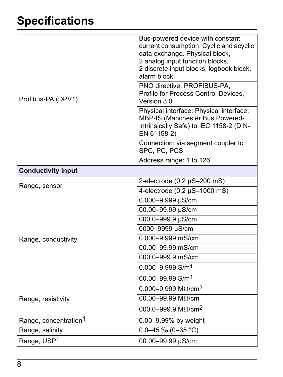 Specifications | Hach-Lange SI792 C, SI792x C, SI792x C-FF, SI792x C-PA User Manual User Manual | Page 10 / 104