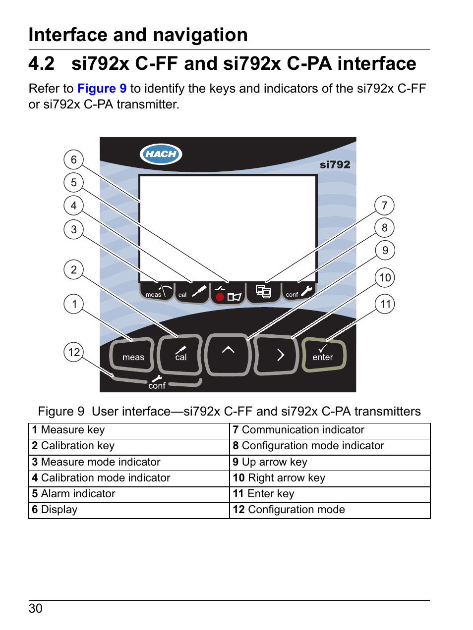 2 si792x c-ff and si792x c-pa interface, Interface and navigation | Hach-Lange SI792 C, SI792x C, SI792x C-FF, SI792x C-PA User Manual User Manual | Page 32 / 104
