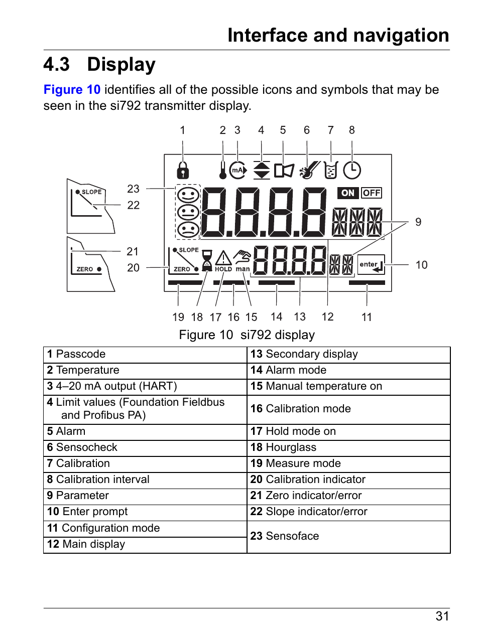 3 display, Interface and navigation | Hach-Lange SI792 C, SI792x C, SI792x C-FF, SI792x C-PA User Manual User Manual | Page 33 / 104