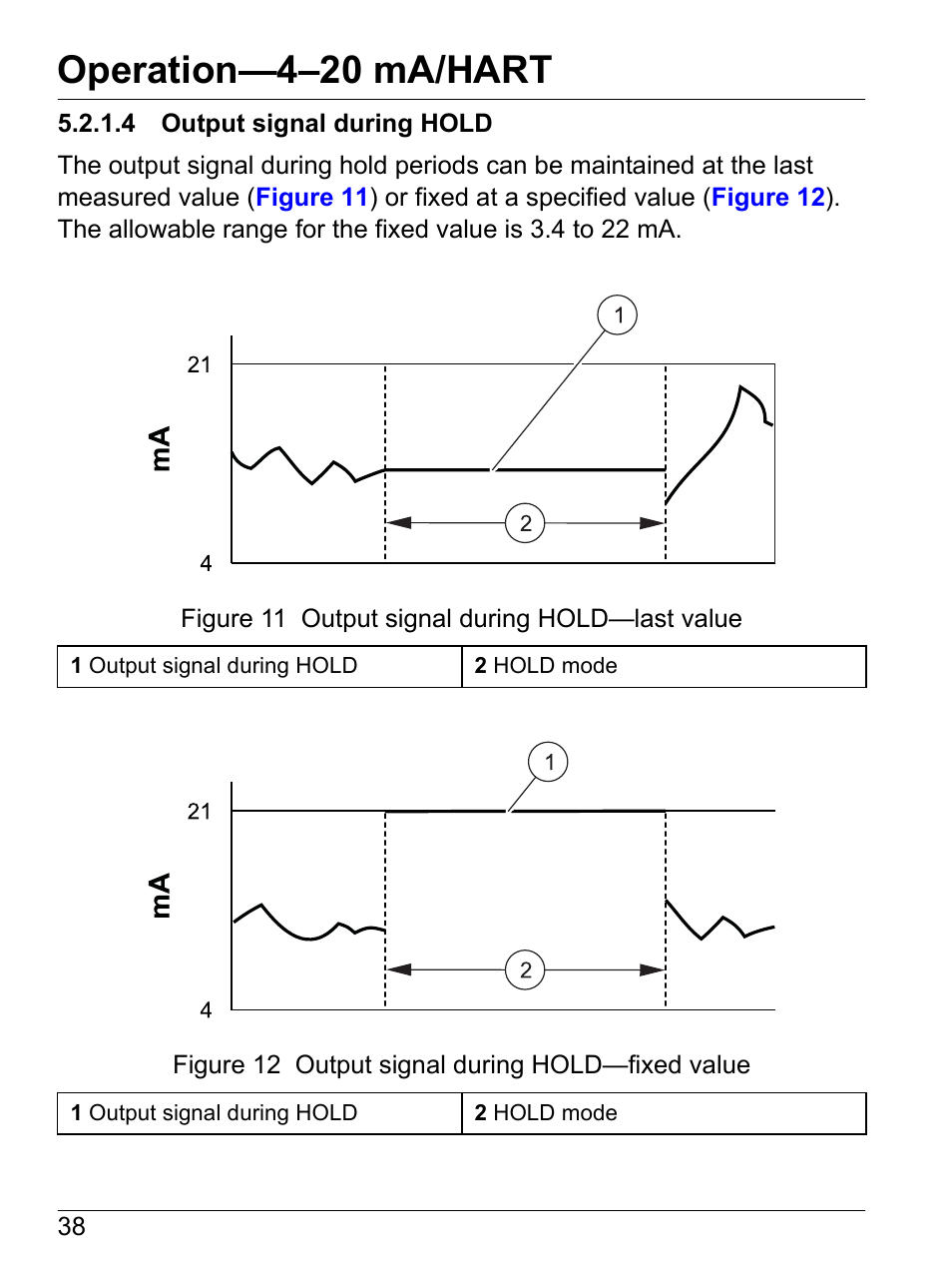 4 output signal during hold, Operation—4–20 ma/hart | Hach-Lange SI792 C, SI792x C, SI792x C-FF, SI792x C-PA User Manual User Manual | Page 40 / 104
