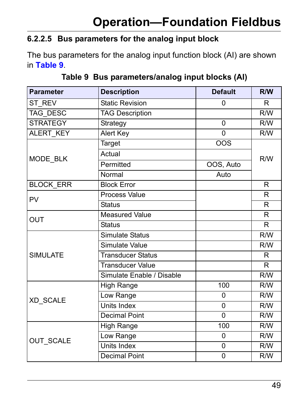 5 bus parameters for the analog input block, Operation—foundation fieldbus | Hach-Lange SI792 C, SI792x C, SI792x C-FF, SI792x C-PA User Manual User Manual | Page 51 / 104