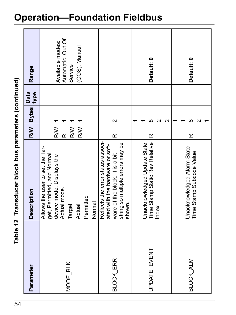 Operation—foundation fieldbus | Hach-Lange SI792 C, SI792x C, SI792x C-FF, SI792x C-PA User Manual User Manual | Page 56 / 104