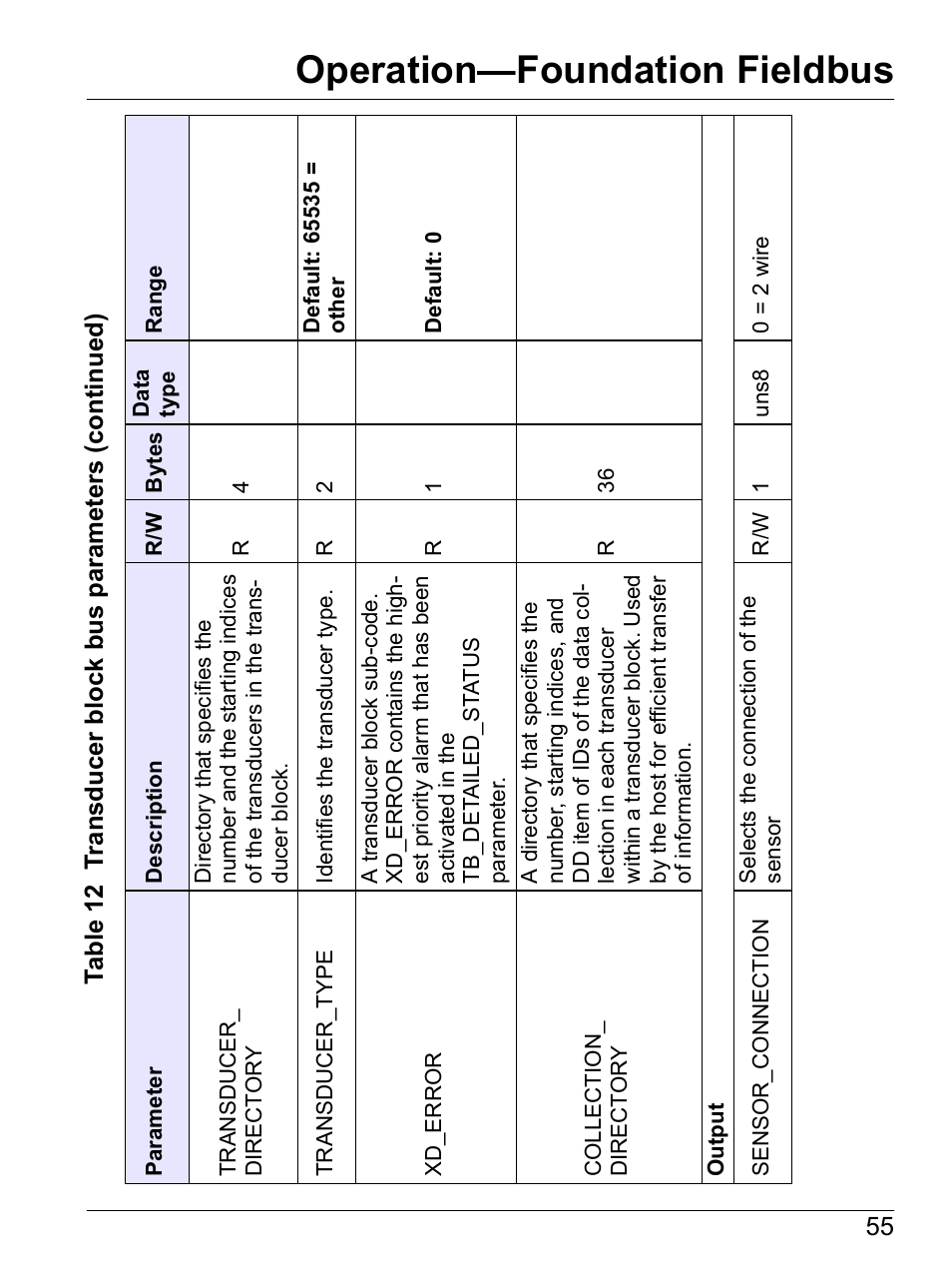 Operation—foundation fieldbus | Hach-Lange SI792 C, SI792x C, SI792x C-FF, SI792x C-PA User Manual User Manual | Page 57 / 104