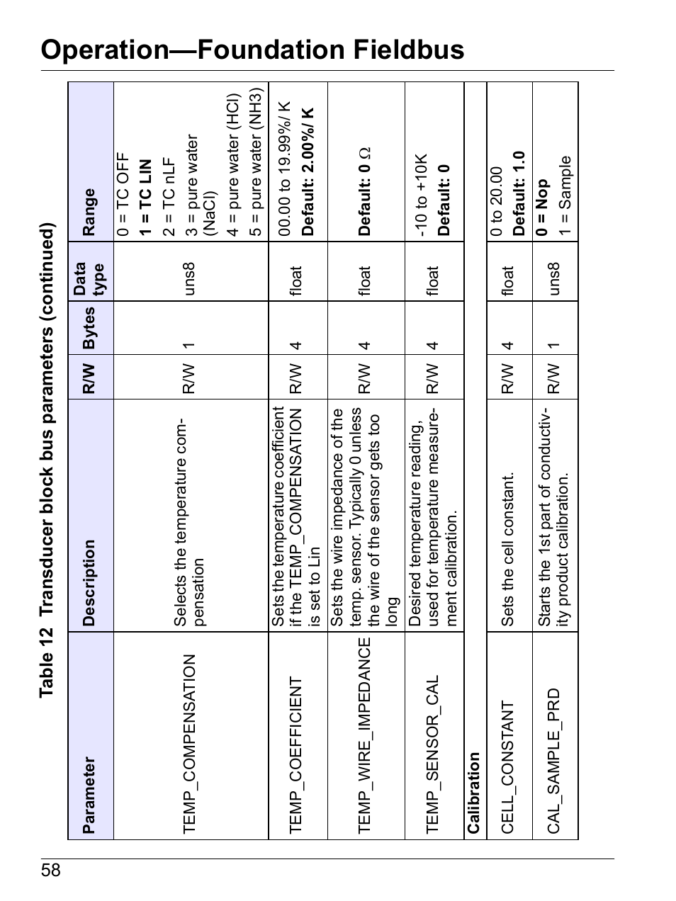 Operation—foundation fieldbus | Hach-Lange SI792 C, SI792x C, SI792x C-FF, SI792x C-PA User Manual User Manual | Page 60 / 104