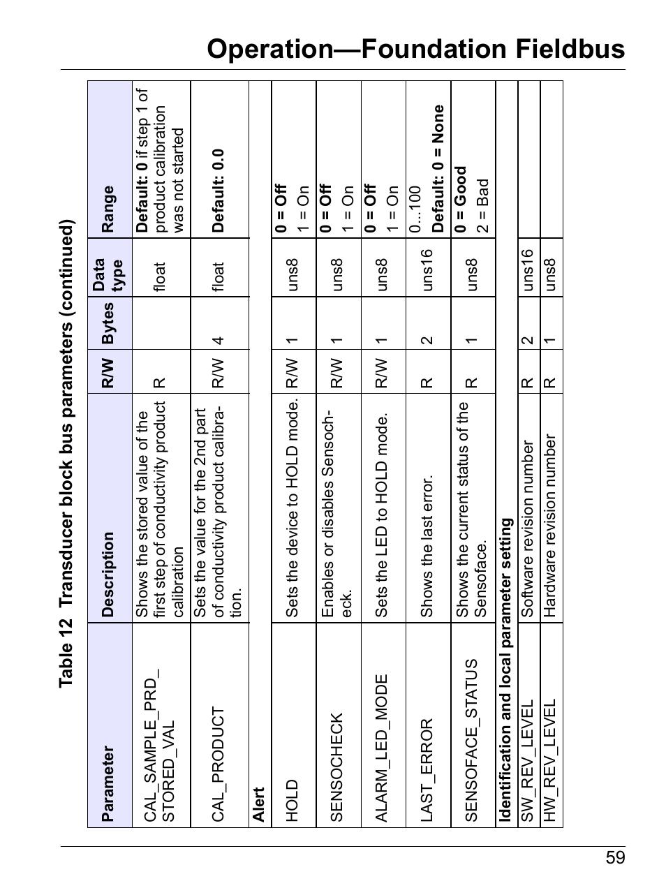 Operation—foundation fieldbus | Hach-Lange SI792 C, SI792x C, SI792x C-FF, SI792x C-PA User Manual User Manual | Page 61 / 104