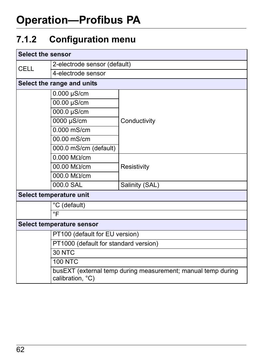 2 configuration menu, Section 7.1.2, Operation—profibus pa | Hach-Lange SI792 C, SI792x C, SI792x C-FF, SI792x C-PA User Manual User Manual | Page 64 / 104