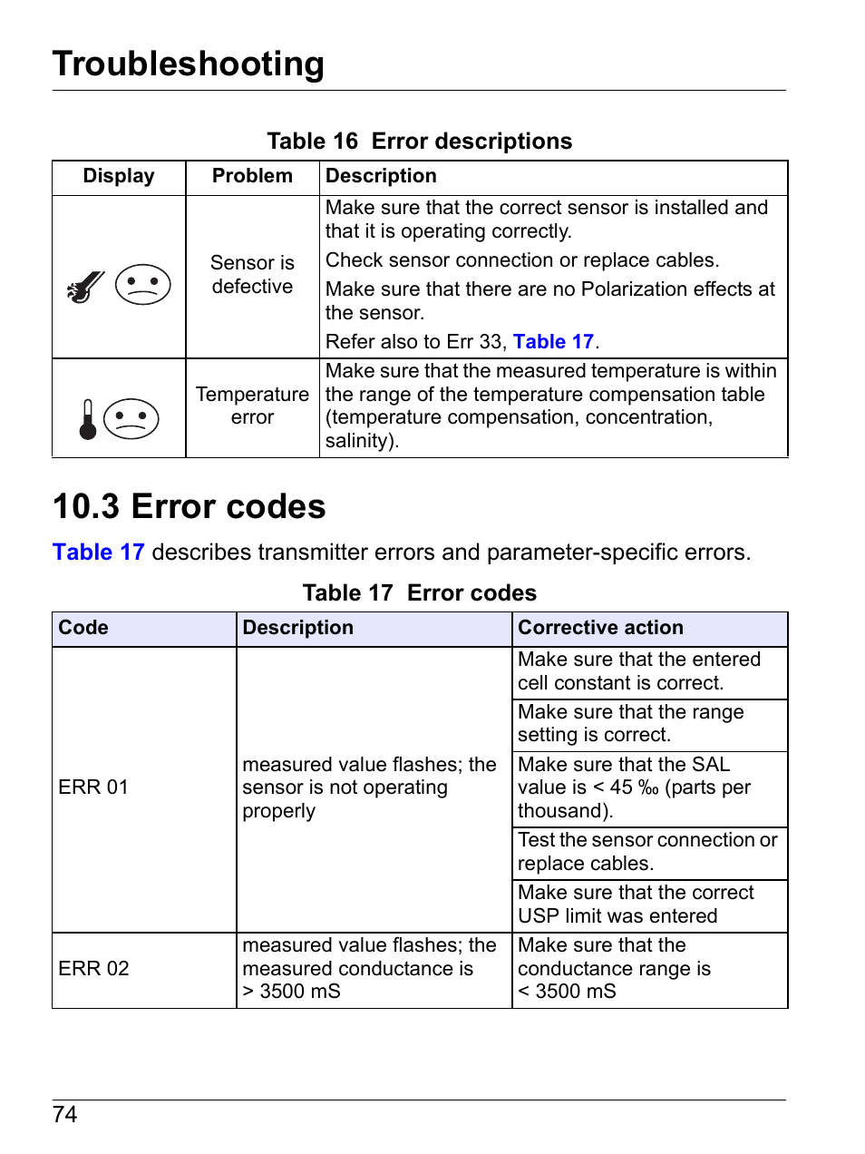 3 error codes, Troubleshooting | Hach-Lange SI792 C, SI792x C, SI792x C-FF, SI792x C-PA User Manual User Manual | Page 76 / 104