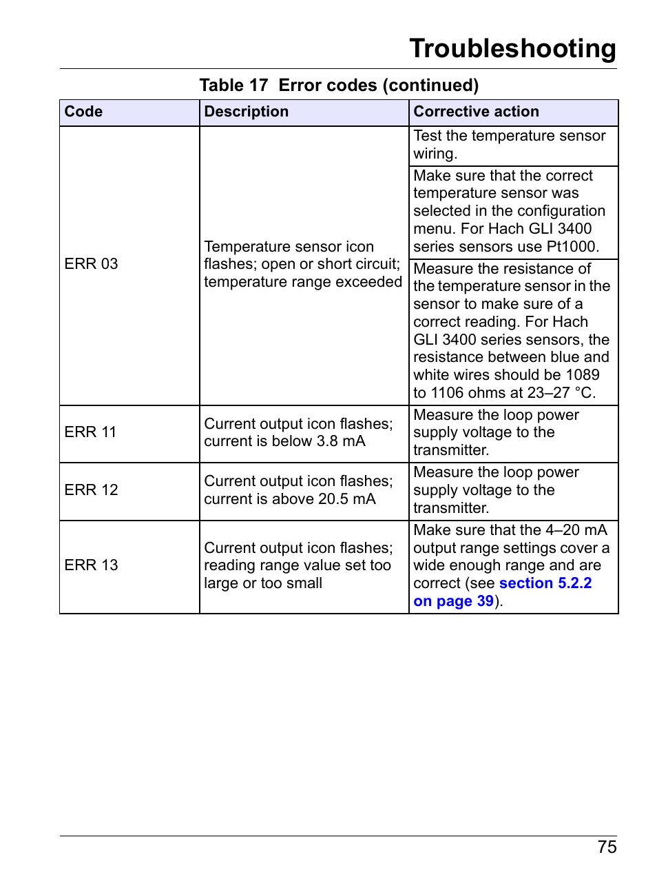 Troubleshooting | Hach-Lange SI792 C, SI792x C, SI792x C-FF, SI792x C-PA User Manual User Manual | Page 77 / 104