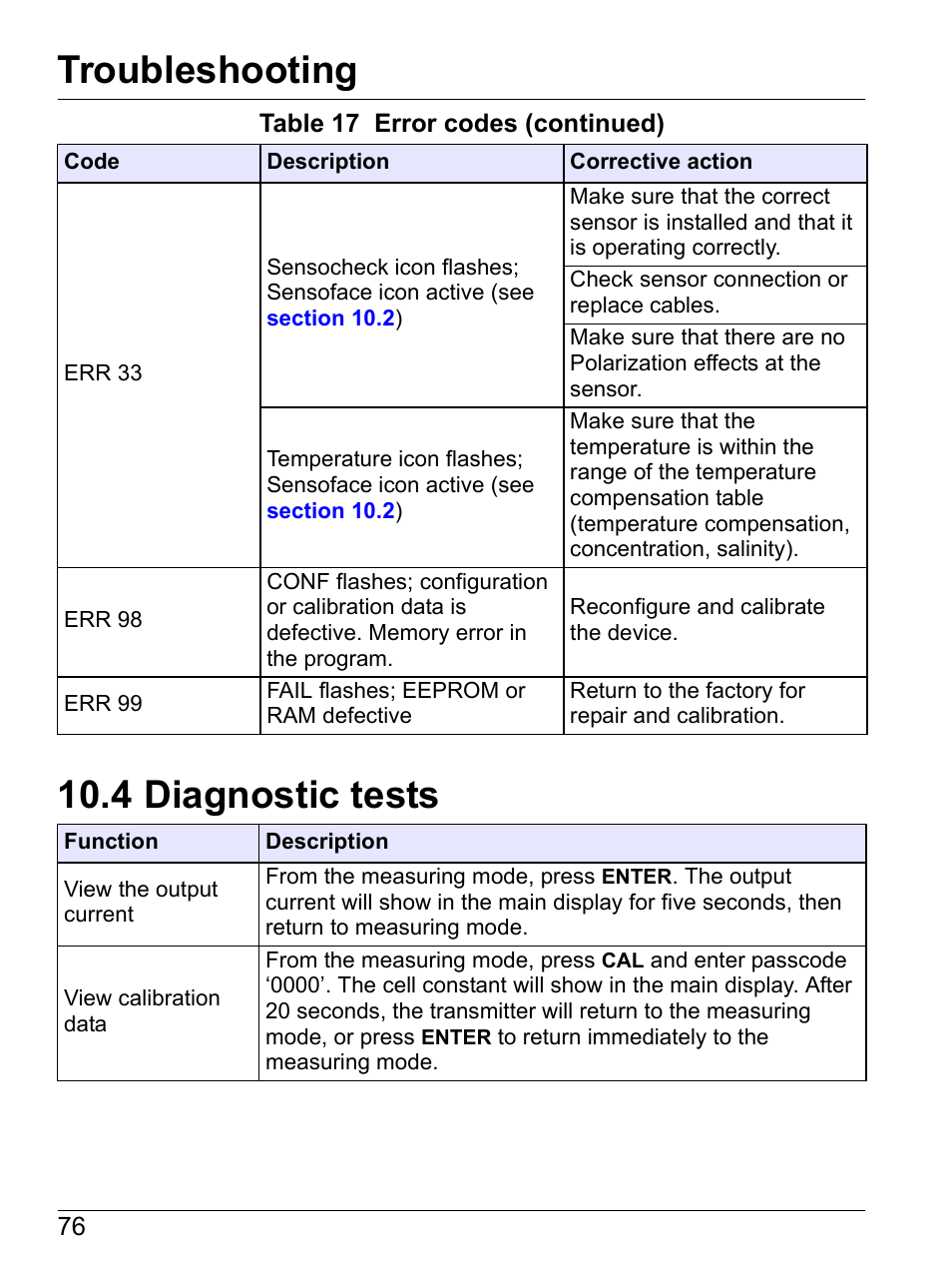 4 diagnostic tests, Troubleshooting | Hach-Lange SI792 C, SI792x C, SI792x C-FF, SI792x C-PA User Manual User Manual | Page 78 / 104
