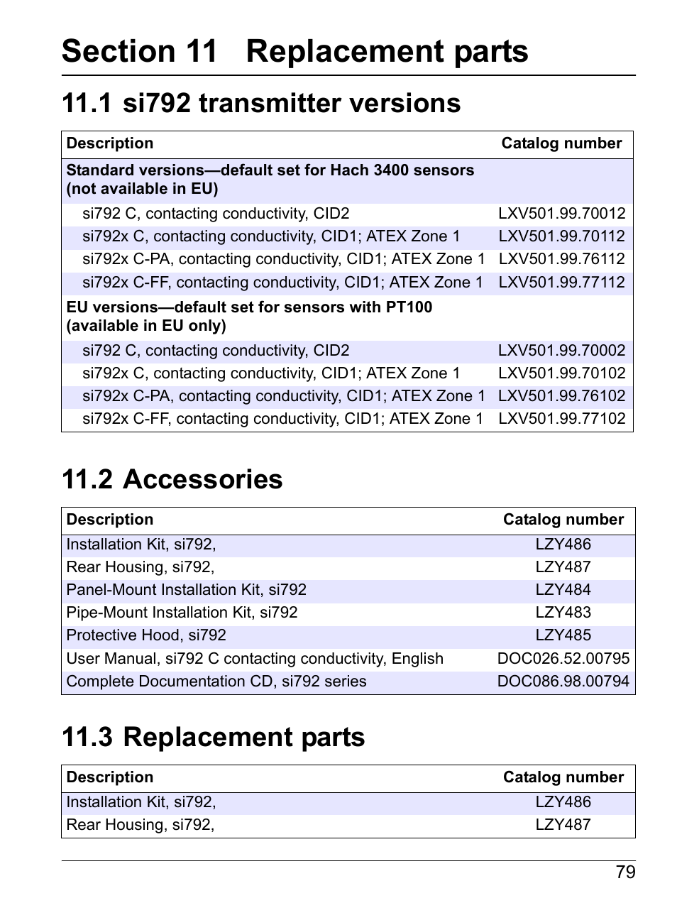 Section 11 replacement parts, 1 si792 transmitter versions, 2 accessories | 3 replacement parts | Hach-Lange SI792 C, SI792x C, SI792x C-FF, SI792x C-PA User Manual User Manual | Page 81 / 104