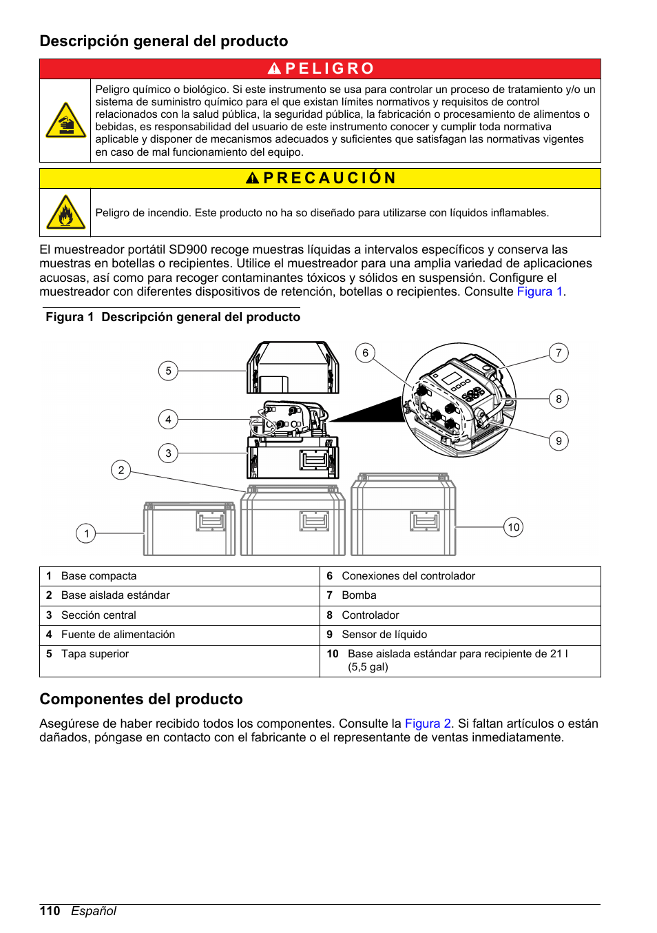 Descripción general del producto, Componentes del producto | Hach-Lange SD900 Basic User Manual User Manual | Page 110 / 390