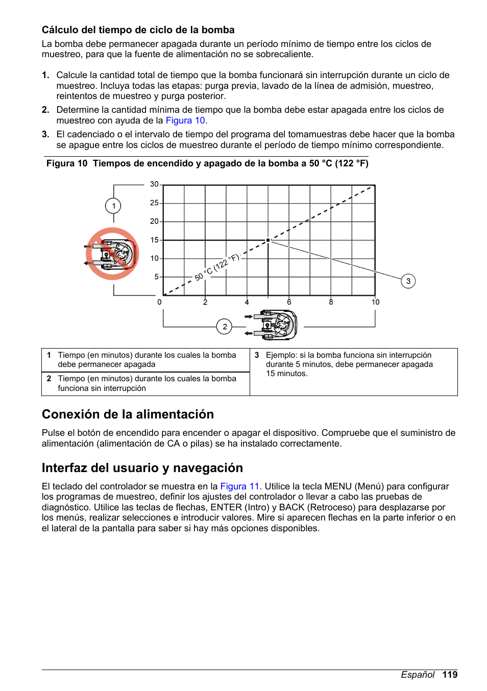 Cálculo del tiempo de ciclo de la bomba, Conexión de la alimentación, Interfaz del usuario y navegación | Hach-Lange SD900 Basic User Manual User Manual | Page 119 / 390