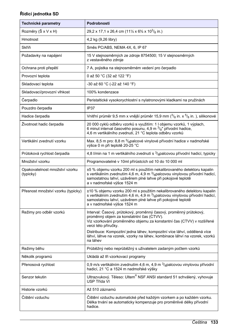 Řídicí jednotka sd, Čeština 133 | Hach-Lange SD900 Basic User Manual User Manual | Page 133 / 390