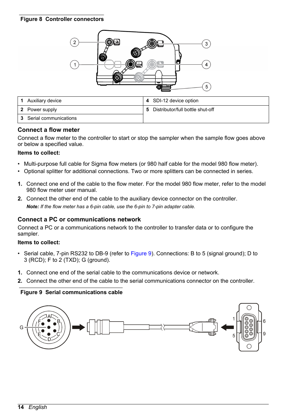 Connect a flow meter, Connect a pc or communications network | Hach-Lange SD900 Basic User Manual User Manual | Page 14 / 390