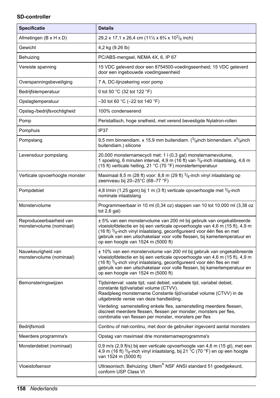 Sd-controller, 158 nederlands | Hach-Lange SD900 Basic User Manual User Manual | Page 158 / 390