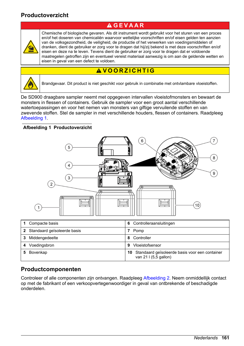 Productoverzicht, Productcomponenten | Hach-Lange SD900 Basic User Manual User Manual | Page 161 / 390