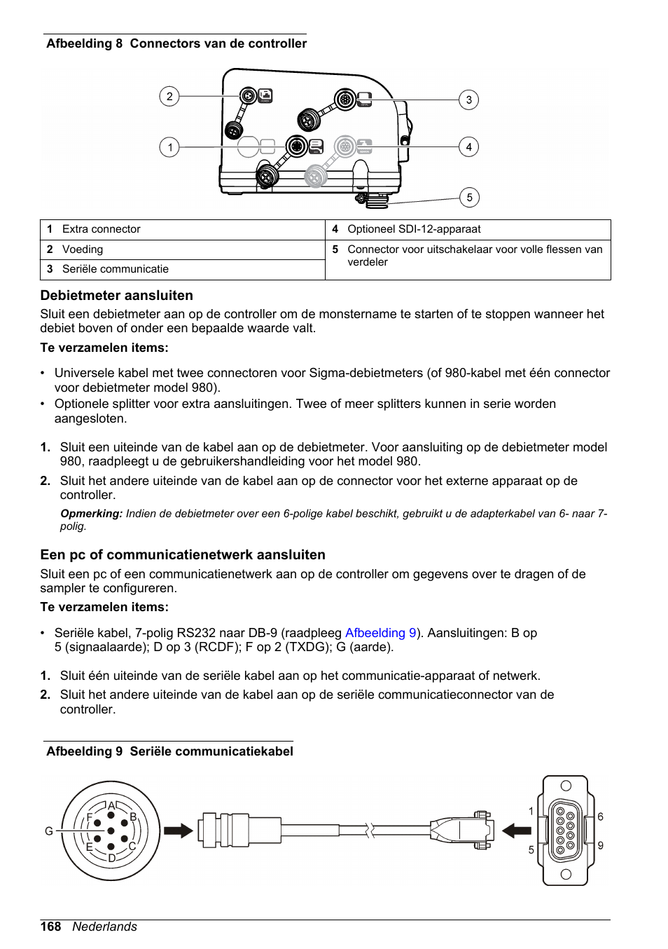 Debietmeter aansluiten, Een pc of communicatienetwerk aansluiten | Hach-Lange SD900 Basic User Manual User Manual | Page 168 / 390