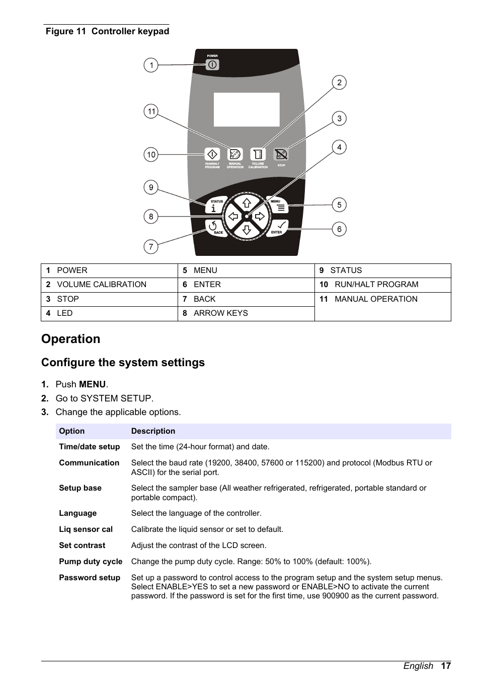 Operation, Configure the system settings, Figure 11 | Use the menu key to set up sampling programs | Hach-Lange SD900 Basic User Manual User Manual | Page 17 / 390
