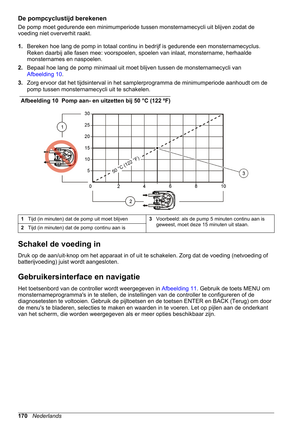 De pompcyclustijd berekenen, Schakel de voeding in, Gebruikersinterface en navigatie | Hach-Lange SD900 Basic User Manual User Manual | Page 170 / 390
