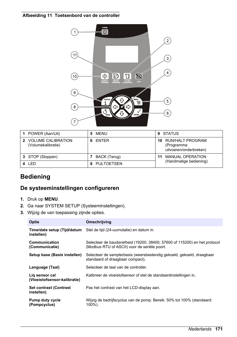 Bediening, De systeeminstellingen configureren | Hach-Lange SD900 Basic User Manual User Manual | Page 171 / 390