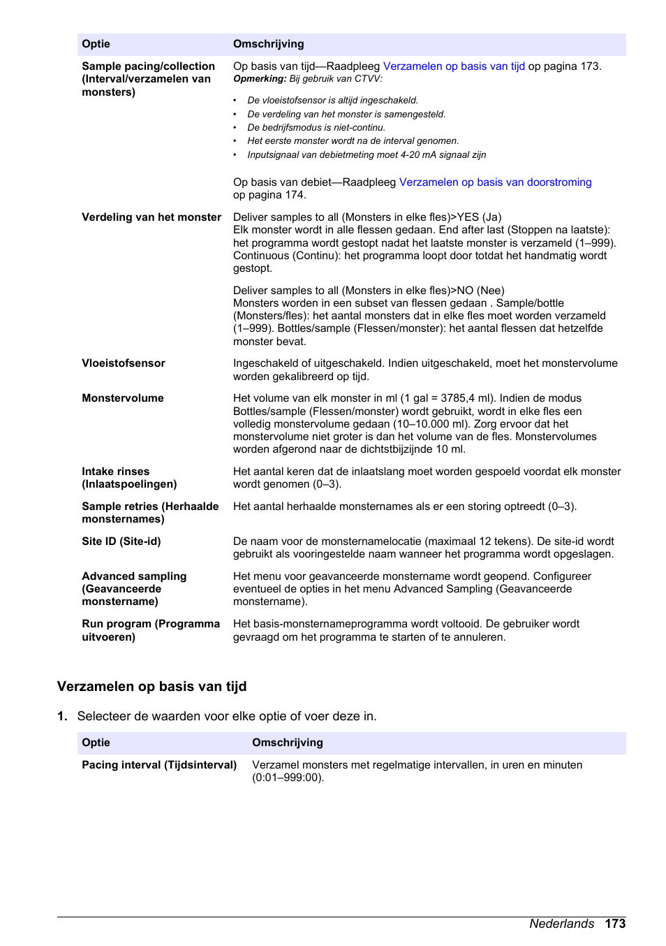 Verzamelen op basis van tijd | Hach-Lange SD900 Basic User Manual User Manual | Page 173 / 390