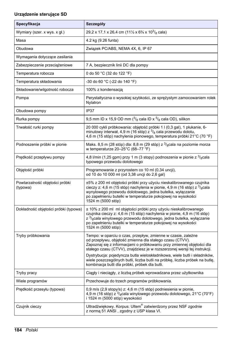 Urządzenie sterujące sd, 184 polski | Hach-Lange SD900 Basic User Manual User Manual | Page 184 / 390