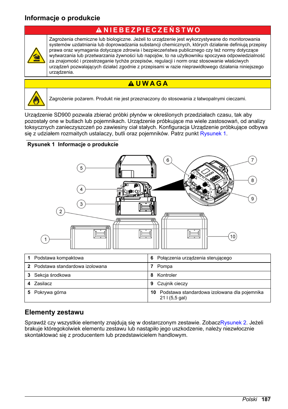 Informacje o produkcie, Elementy zestawu | Hach-Lange SD900 Basic User Manual User Manual | Page 187 / 390