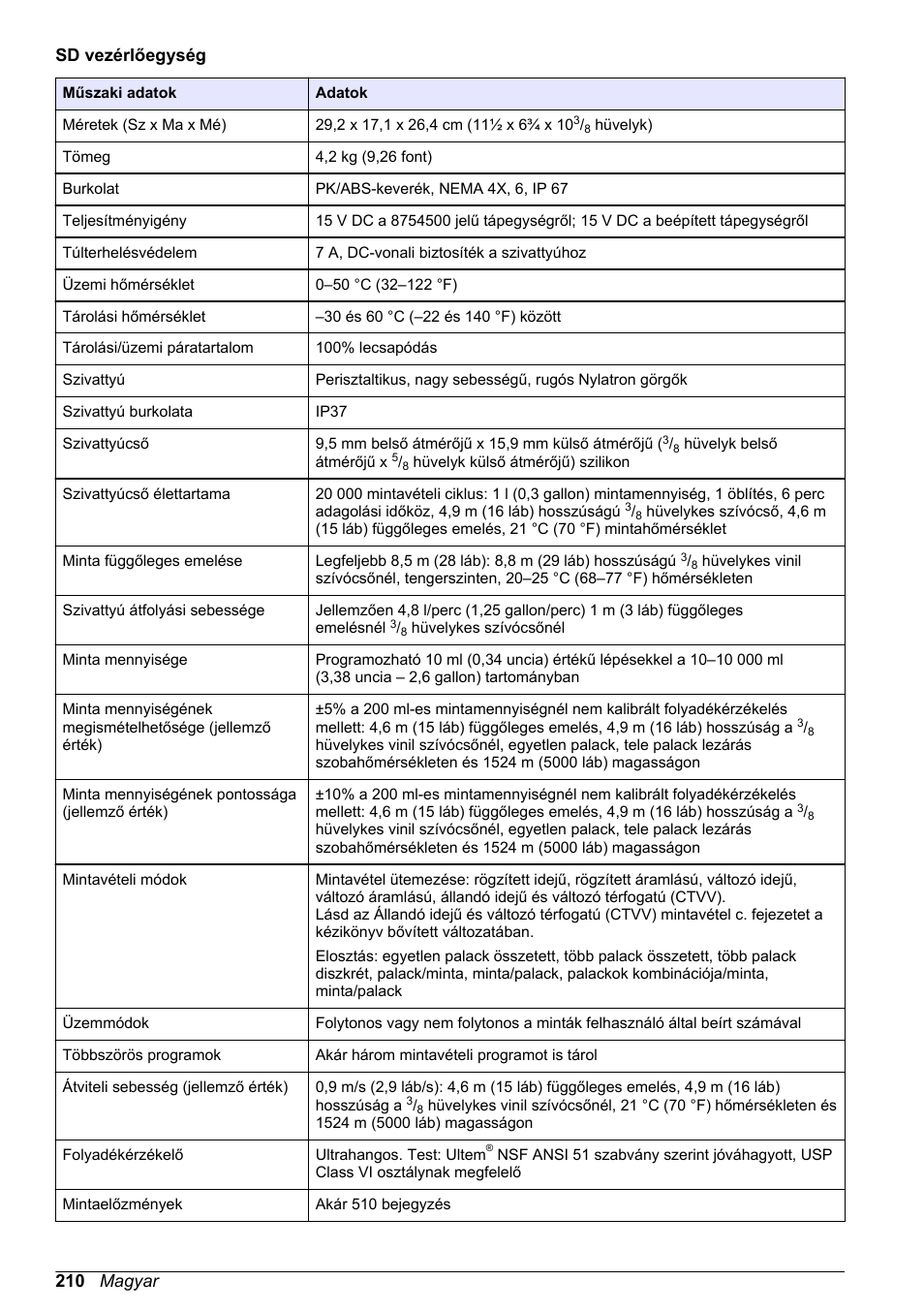 Sd vezérlőegység, 210 magyar | Hach-Lange SD900 Basic User Manual User Manual | Page 210 / 390