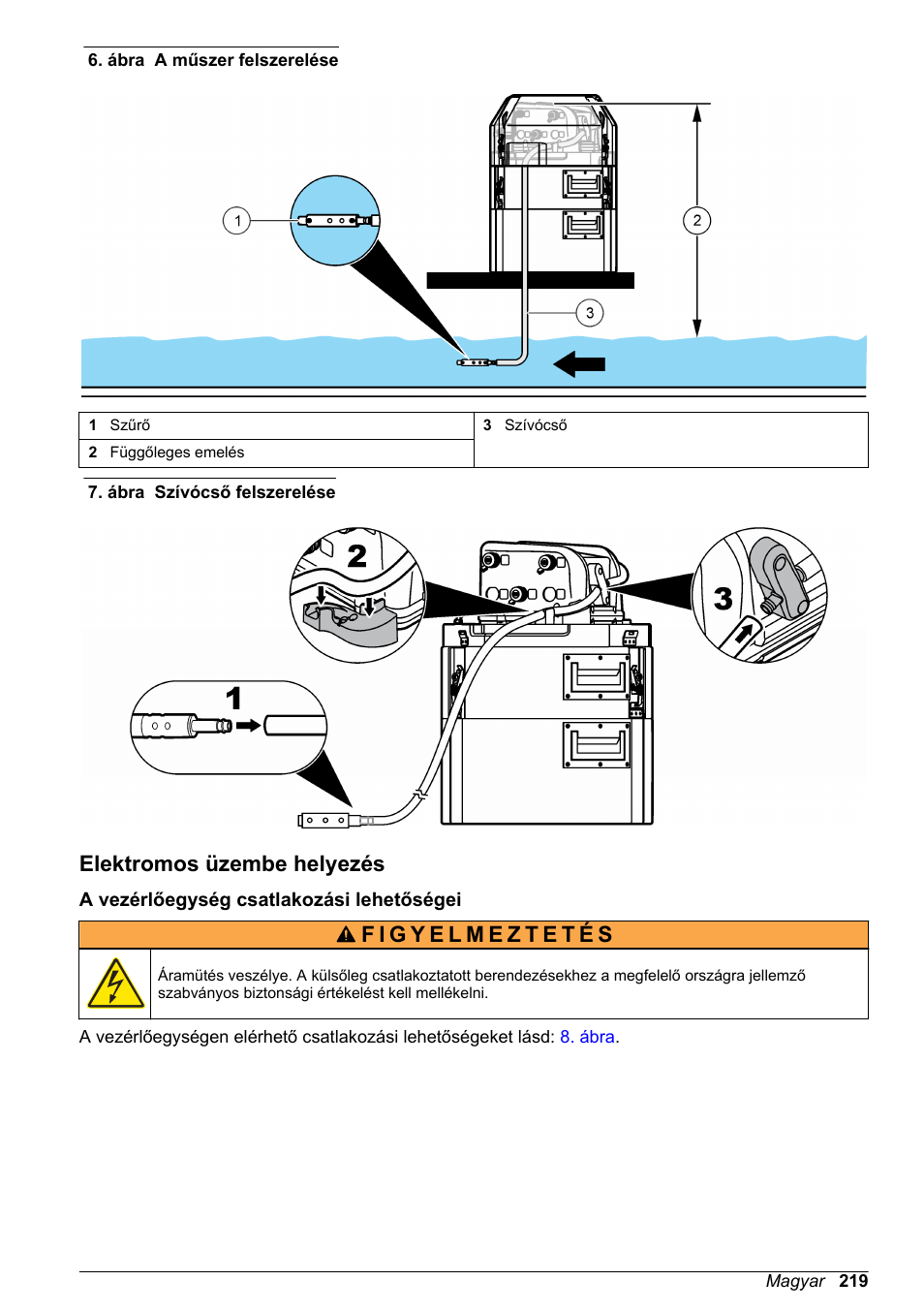 Elektromos üzembe helyezés, A vezérlőegység csatlakozási lehetőségei, Ábra | A szívócső beszereléséhez lásd | Hach-Lange SD900 Basic User Manual User Manual | Page 219 / 390