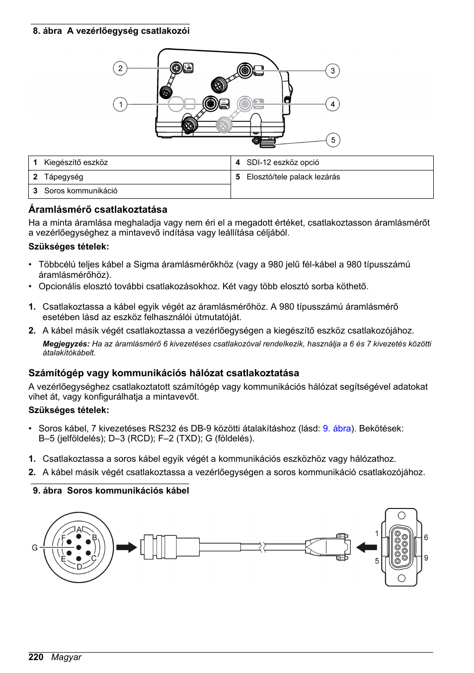 Áramlásmérő csatlakoztatása | Hach-Lange SD900 Basic User Manual User Manual | Page 220 / 390