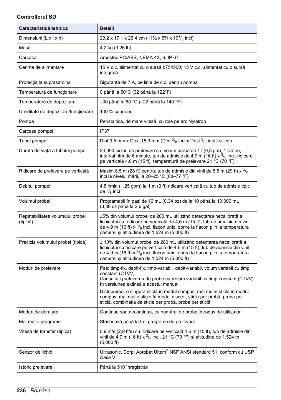 Controllerul sd, 236 română | Hach-Lange SD900 Basic User Manual User Manual | Page 236 / 390