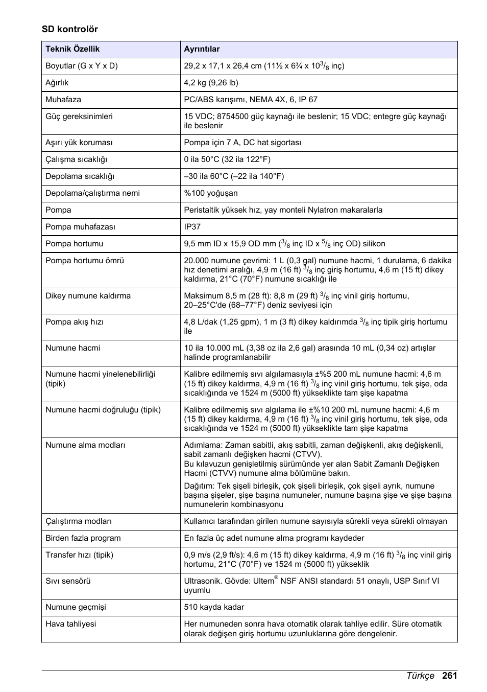 Sd kontrolör, Türkçe 261 | Hach-Lange SD900 Basic User Manual User Manual | Page 261 / 390