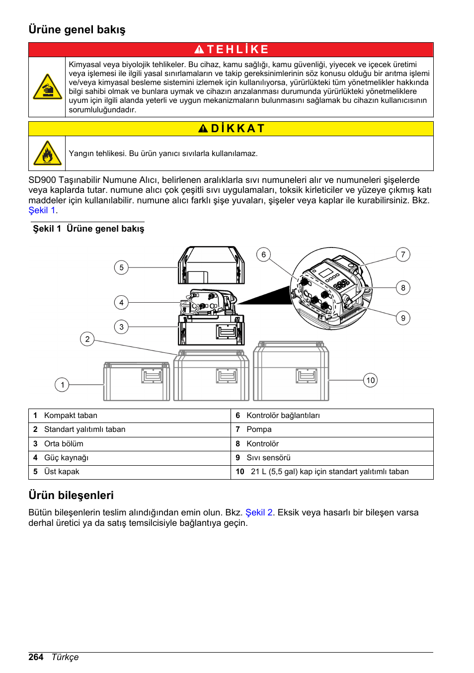 Ürüne genel bakış, Ürün bileşenleri | Hach-Lange SD900 Basic User Manual User Manual | Page 264 / 390