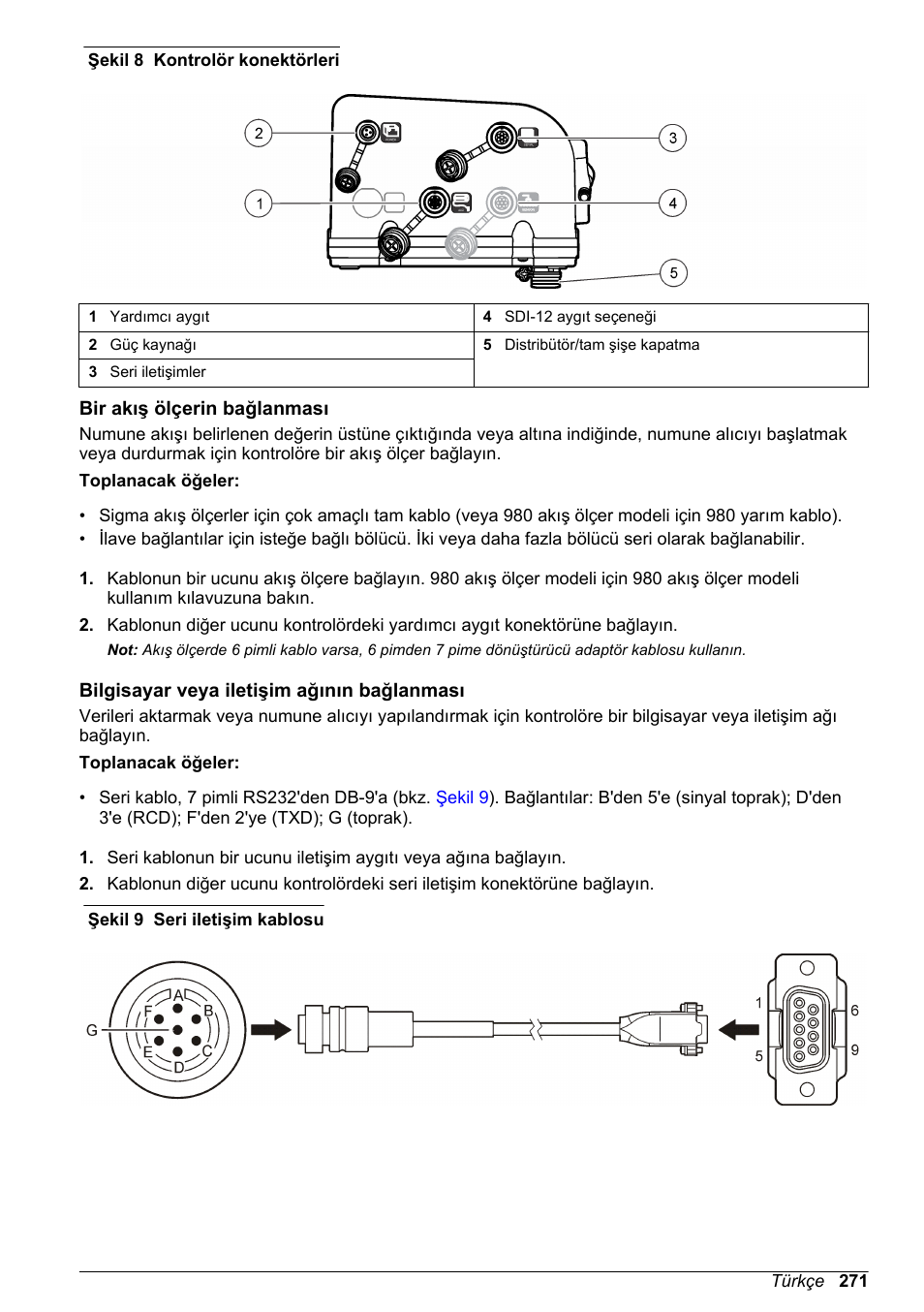 Bir akış ölçerin bağlanması, Bilgisayar veya iletişim ağının bağlanması | Hach-Lange SD900 Basic User Manual User Manual | Page 271 / 390