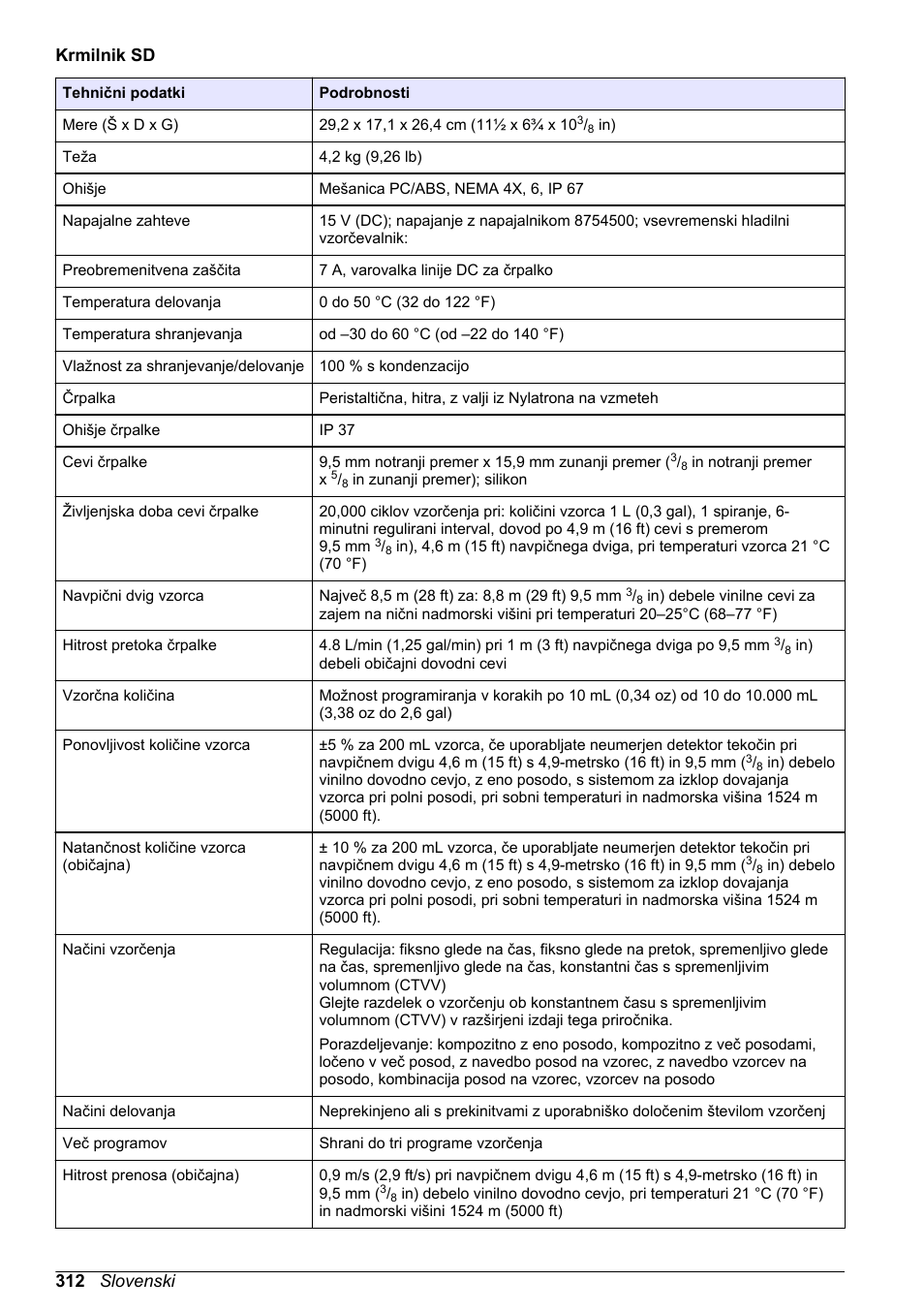 Krmilnik sd, 312 slovenski | Hach-Lange SD900 Basic User Manual User Manual | Page 312 / 390