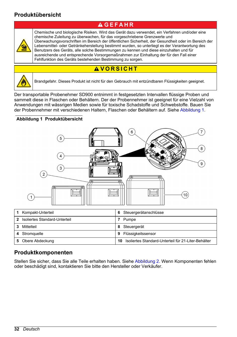 Produktübersicht, Produktkomponenten | Hach-Lange SD900 Basic User Manual User Manual | Page 32 / 390