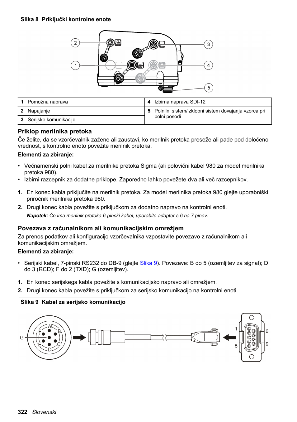 Priklop merilnika pretoka | Hach-Lange SD900 Basic User Manual User Manual | Page 322 / 390